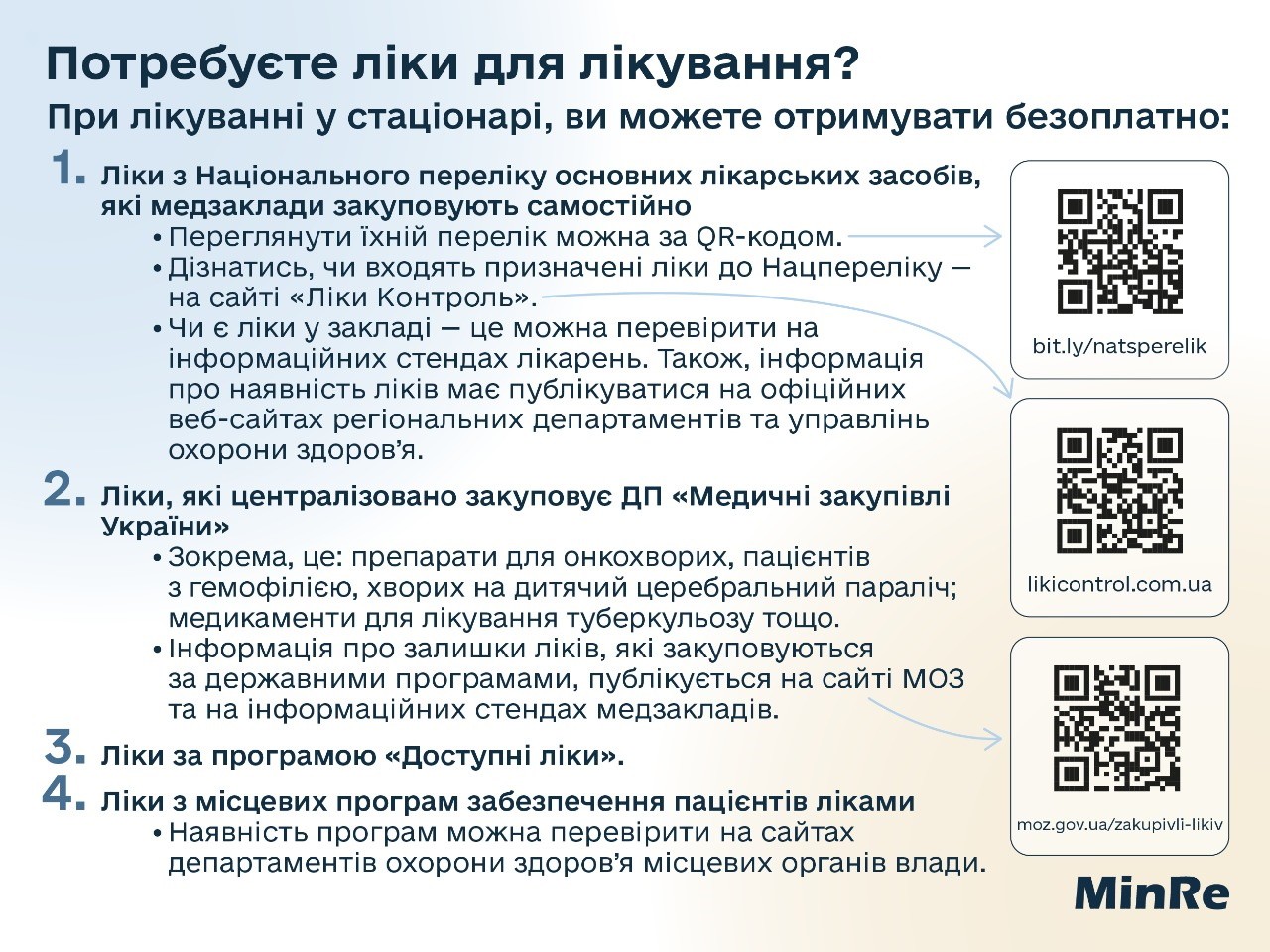 Як отримати медичну допомогу? Потребуєте ліки для лікування?