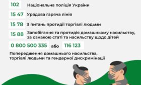 Всеукраїнська кампанія "16 днів проти насильства"
